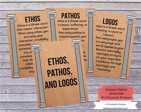 Ethos Pathos Logos Aristotle Poster Essay Writing Classroom