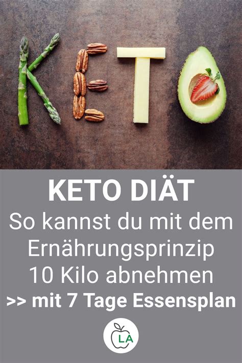 Ketogene Diät Anleitung und 7 Tage Keto Ernährungsplan zum Abnehmen