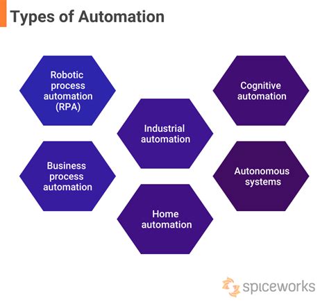 What Is Automation Definition Types Benefits And Importance