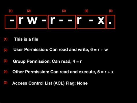 Unix File Permissions Chart Linux File Folder Permissions