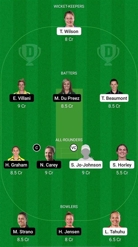 St W Vs Hb W Dream Prediction Fantasy Cricket Tips Today S Playing