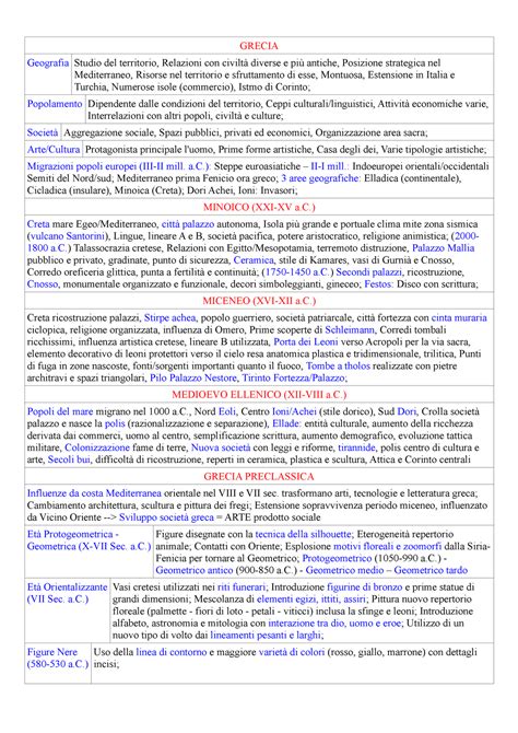 Archeologia Greca Pdf Schema Grecia Geografia Studio Del Territorio