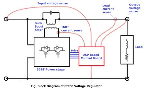 How To Make A Voltage Stabilizer Learn In Details Lab Projects Bd