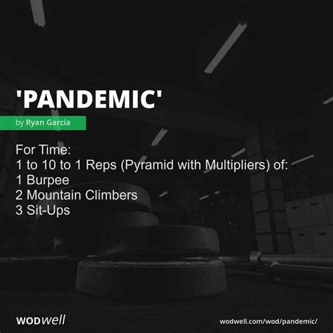 Pandemic Workout Coach Creation WOD WODwell Crossfit Workouts At