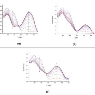 Uv Vis Absorption Spectral Changes Of Cts M Upon Addition