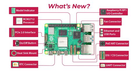 Raspberry Pi 5 Single Board Computer