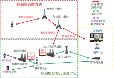 救災通訊聯繫零死角 新北消防局推「第三代數位整合系統」 新新聞