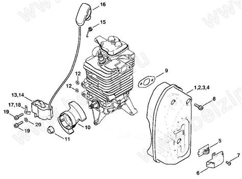 Exploring The Anatomy Of Stihl Br450 Backpack Blower A Visual Guide