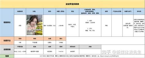 100个短视频案例拆解（18） —— 小葡萄妈妈 知乎