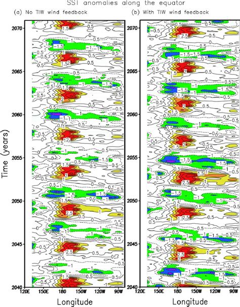 The Interannual Sst Anomalies Along The Equator For The Period