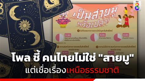 นิด้าโพล เผยคนไทย 43 59 ยันไม่ใช่ สายมู แต่ส่วนใหญ่เชื่อเรื่อง