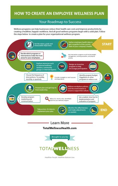 121 Employee Wellness Program Ideas Your Team Will Love Artofit