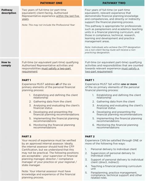 About the CFP Certification Program - Financial Advice Association ...