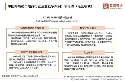 2022 2023年中国跨境出口电商行业发展现状与典型案例研究报告【快资讯】