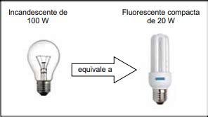 UEA Específico 2017 a proibição da venda de lâmpadas incandescentes