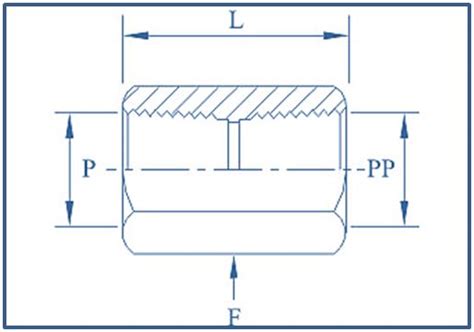 High Pressure Reducing Coupling Psi Bars In Npt And Bsp