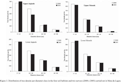 SciELO - Brasil - Spatial patterns of tree community dynamics are ... 