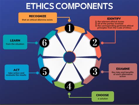 Career Development Ethical Decision Making Model Community Employment