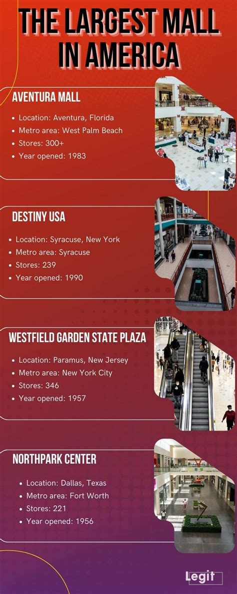 The largest mall in America: 20 biggest shopping centres in the USA