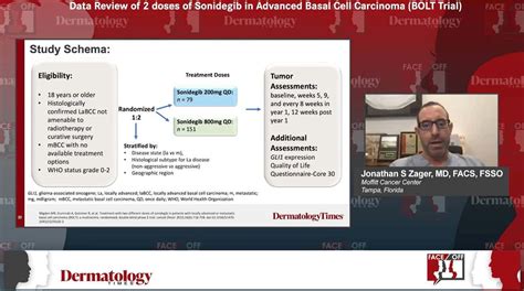 New Directions in the Treatment of Basal Cell Carcinoma