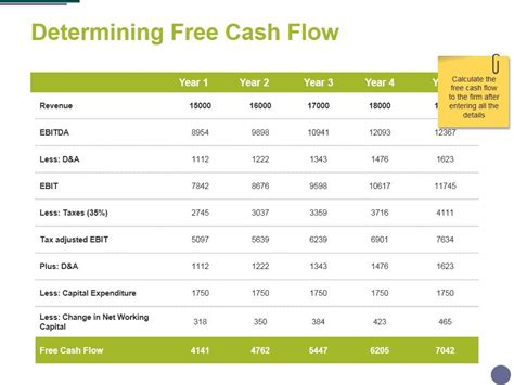 Determining Free Cash Flow Ppt Powerpoint Presentation Inspiration File Formats