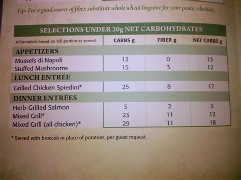 olive garden low carb menu