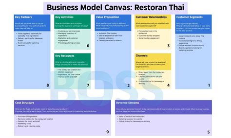 Business Model Canvas Bmc 101 2023 The Boss Asia