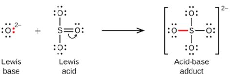 Lewis Acid Base Reaction