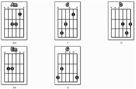 Traditional – The Parting Glass | Guitar Tutor Man