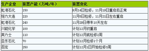 生意社：成本坍塌需求减弱 11月pta价格跌幅超13财经头条