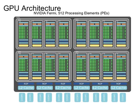 An older model (2010) had 512 processors