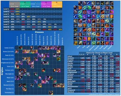 Tft Cheat Sheet Updated To 1020 Rteamfighttactics