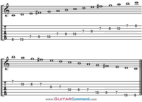 2-Octave-C-Lydian-Scale-Guitar-TAB - Guitar Command