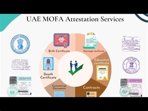 How To Apply Mofa Attestation Online UAE MOFA Attestation Services