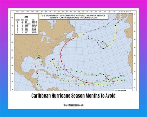 Caribbean Hurricane Season Months To Avoid Essential Information For