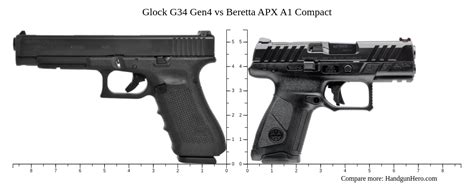 Glock G34 Gen4 Vs Beretta APX A1 Compact Size Comparison Handgun Hero