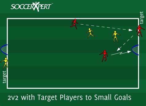 2v2 With Target Players To Small Goals