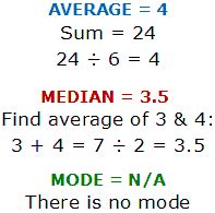 Median Vs Average Know The Difference Between Them, 55% OFF