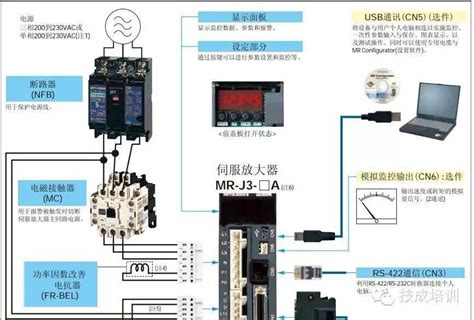 【收藏】伺服电机实物接线图