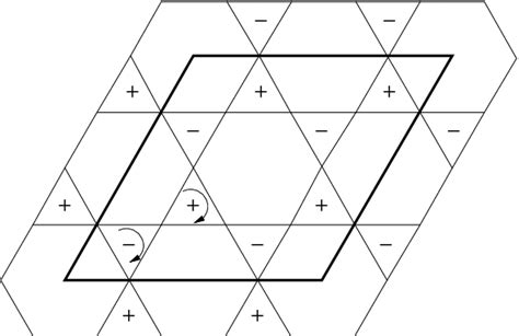 The Normalized Scalar Chirality σ Computed On The Order Parameter Of