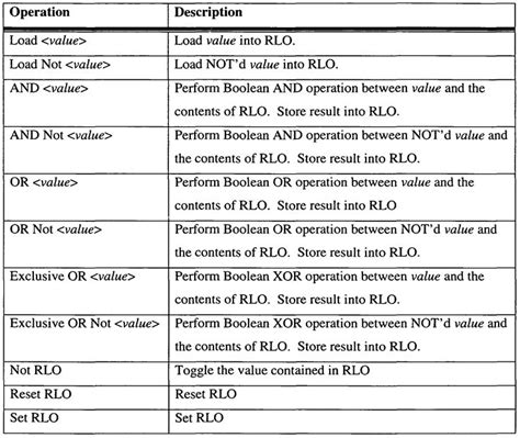 Difference Between Microprocessor And Plc