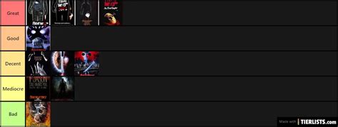 Friday The 13th Franchise Ranked Tier List TierLists