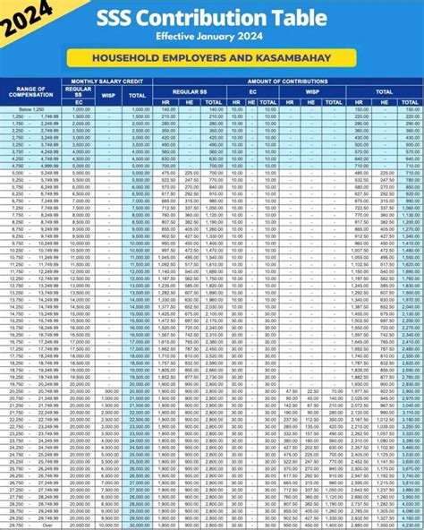 New Sss Contribution Table 2024