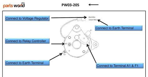 Club Car Golf Cart Starter Generator Wiring Diagram