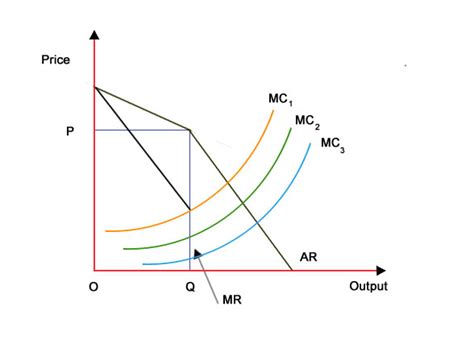 Monopoly Vs Oligopoly What Are They Infographics Similarities