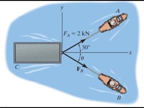 2 29 Si La Fuerza Resultante De Los Dos Remolcadores Es 3kN Dirigida