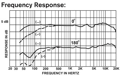 Shure Sm B Vs Electro Voice Re Comparison Versus Series Geeks Rising