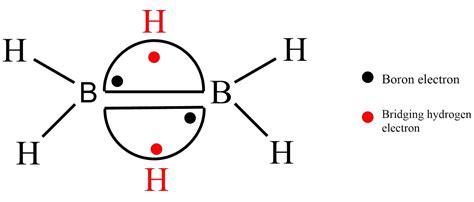 Molecular Orbital Of Boron