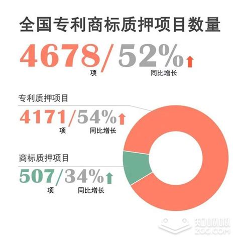 2020上半年 发明专利审查周期20 3个月 实用新型6 4个月 知呱呱