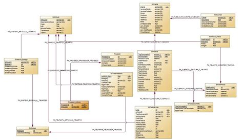 DiseÑo Estructura Y Creacion De Una Base De Datos Paso 2 Diagrama Relacional